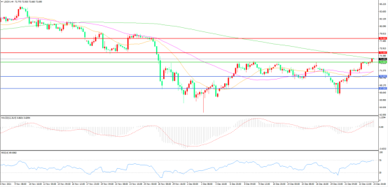 疫情蔓延VS地缘冲突,原油市场面临或迎关键抉择